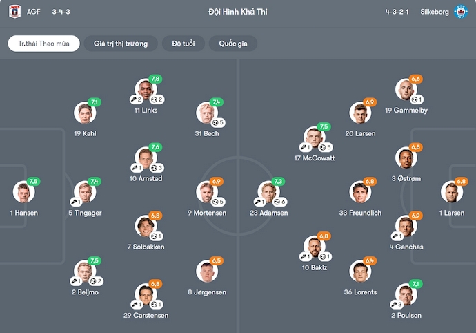 Nhận định, soi kèo Aarhus vs Silkeborg , 21h00 ngày 5/10: Gặp đúng khắc tinh - Ảnh 7