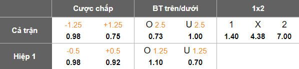 Nhận định, soi kèo AIK Solna vs Varnamo, 19h00 ngày 5/10: Vẫn phải nỗ lực - Ảnh 5