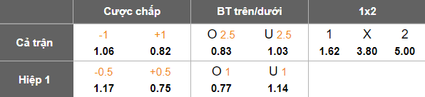Nhận định, soi kèo Anderlecht vs Standard Liege, 18h30 ngày 5/10: Thêm một lần đau - Ảnh 5