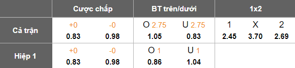Nhận định, soi kèo Arminia Bielefeld vs Schalke 04, 18h30 ngày 5/10: Bất ngờ? - Ảnh 5