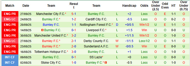 Nhận định, soi kèo Aston Villa vs Burnley, 20h00 ngày 5/10: Đi vào quỹ đạo - Ảnh 4