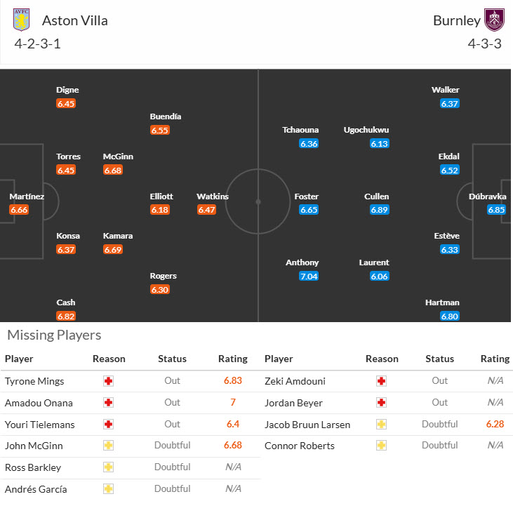 Nhận định, soi kèo Aston Villa vs Burnley, 20h00 ngày 5/10: Đi vào quỹ đạo - Ảnh 6