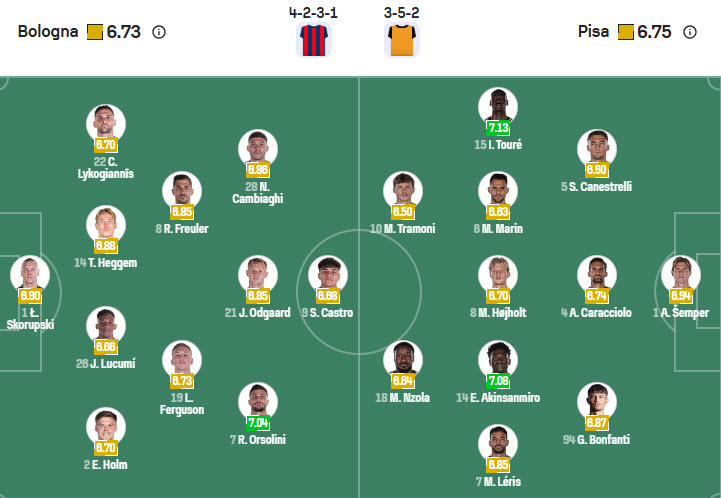 Nhận định, soi kèo Bologna vs Pisa, 20h00 ngày 5/10: Pháo đài vững chắc - Ảnh 6