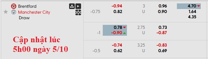 Nhận định, soi kèo Brentford vs Man City, 22h30 ngày 5/10: Bầy ong gặp khó - Ảnh 5