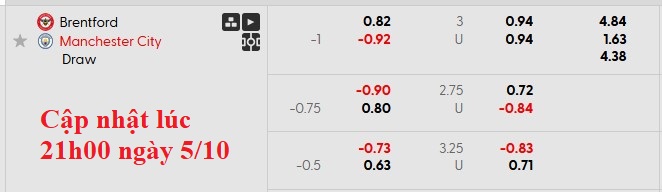 Nhận định, soi kèo Brentford vs Man City, 22h30 ngày 5/10: Bầy ong gặp khó - Ảnh 6