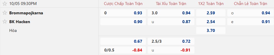 Nhận định, soi kèo Brommapojkarna vs Hacken, 21h30 ngày 5/10: Làm khó chủ nhà - Ảnh 5