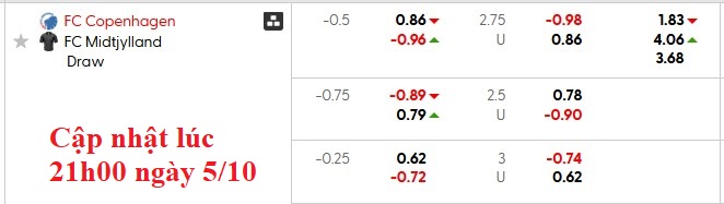 Nhận định, soi kèo Copenhagen vs Midtjylland, 22h59 ngày 5/10: Ngư ông đắc lợi - Ảnh 6