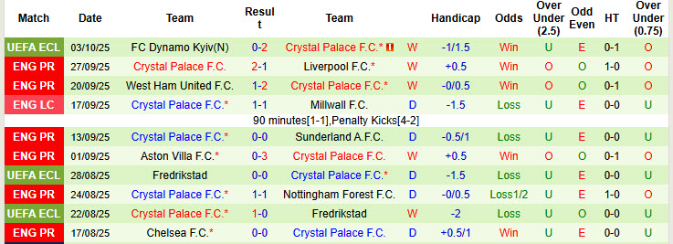 Nhận định, soi kèo Everton vs Crystal Palace, 20h00 ngày 5/10: Tự tin phá dớp - Ảnh 4