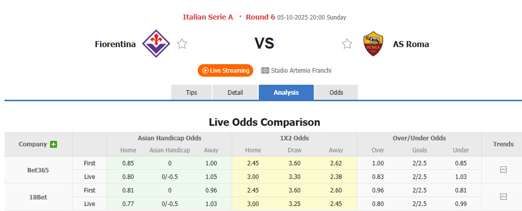 Nhận định, soi kèo Fiorentina vs AS Roma, 20h00 ngày 5/10: Phá dớp Artemio Franchi - Ảnh 2