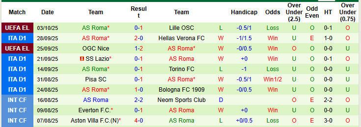 Nhận định, soi kèo Fiorentina vs AS Roma, 20h00 ngày 5/10: Phá dớp Artemio Franchi - Ảnh 4