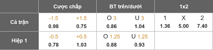 Nhận định, soi kèo Genk vs Dender, 21h00 ngày 5/10: Cơ hội cho chủ nhà - Ảnh 11