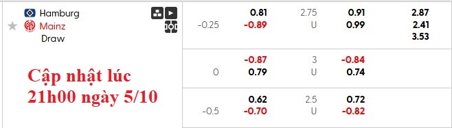 Nhận định, soi kèo Hamburger vs Mainz, 22h30 ngày 5/10: Chia điểm - Ảnh 6