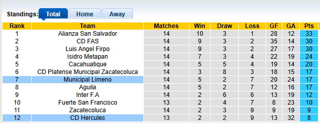 Nhận định, soi kèo Hercules vs Municipal Limeno, 8h30 ngày 7/10: Hòa là đẹp - Ảnh 4