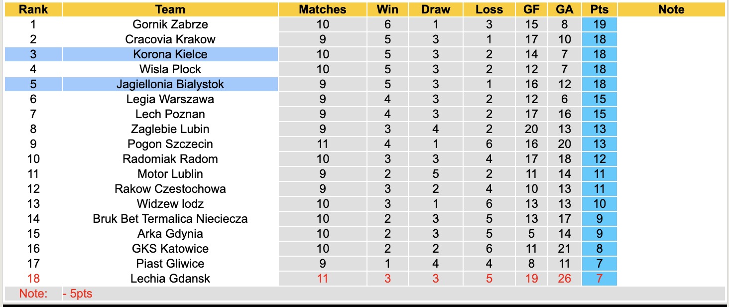 Nhận định, soi kèo Jagiellonia Bialystok vs Korona Kielce, 17h15 ngày 5/10: Điểm tựa sân nhà - Ảnh 6