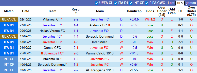 Nhận định, soi kèo Juventus vs AC Milan, 1h15 ngày 6/10: Bà đầm già yếu thế - Ảnh 2