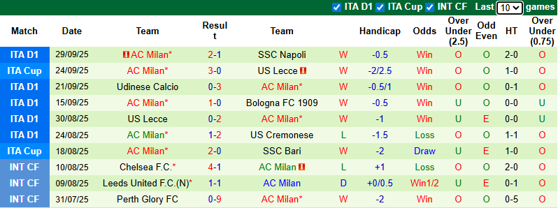 Nhận định, soi kèo Juventus vs AC Milan, 1h15 ngày 6/10: Bà đầm già yếu thế - Ảnh 3