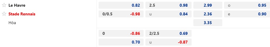 Nhận định, soi kèo Le Havre vs Rennes, 22h15 ngày 5/10: Chủ nhà gục ngã - Ảnh 5