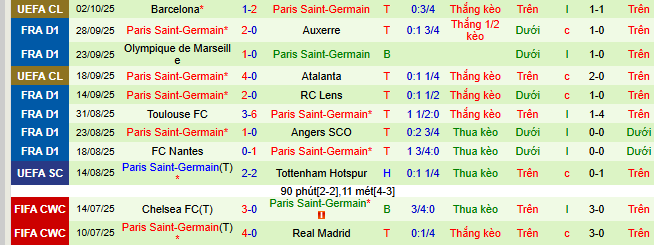 Nhận định, soi kèo Lille vs PSG - Ảnh 3