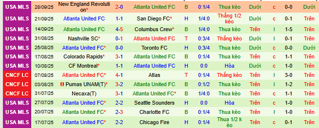 Nhận định, soi kèo Los Angeles FC vs Atlanta United - Ảnh 3