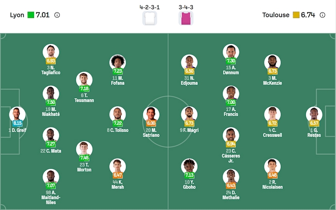 Nhận định, soi kèo Lyon vs Toulouse, 20h00 ngày 5/10: Bám đuổi ngôi đầu - Ảnh 17