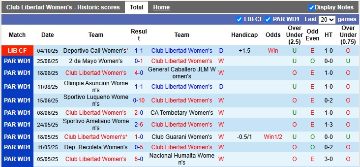 Nhận định, soi kèo nữ Club Libertad vs nữ Universidad de Chile, 6h00 ngày 7/10: Bất ngờ - Ảnh 1