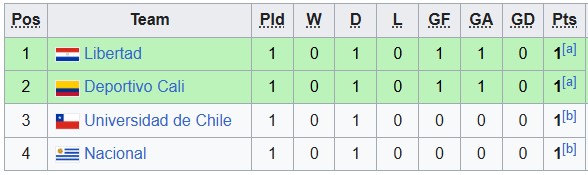 Nhận định, soi kèo nữ Club Libertad vs nữ Universidad de Chile, 6h00 ngày 7/10: Bất ngờ - Ảnh 3