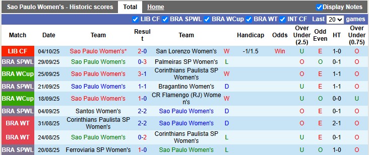 Nhận định, soi kèo nữ Sao Paulo vs nữ Colo Colo, 6h00 ngày 7/10: Vé sớm cho Colo Colo - Ảnh 1