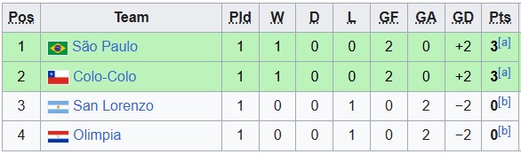 Nhận định, soi kèo nữ Sao Paulo vs nữ Colo Colo, 6h00 ngày 7/10: Vé sớm cho Colo Colo - Ảnh 3