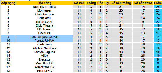 Nhận định, soi kèo Pumas UNAM vs CD Guadalajara - Ảnh 6