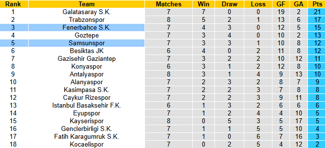 Nhận định, soi kèo Samsunspor vs Fenerbahce, 0h00 ngày 6/10: Tin vào khách - Ảnh 5