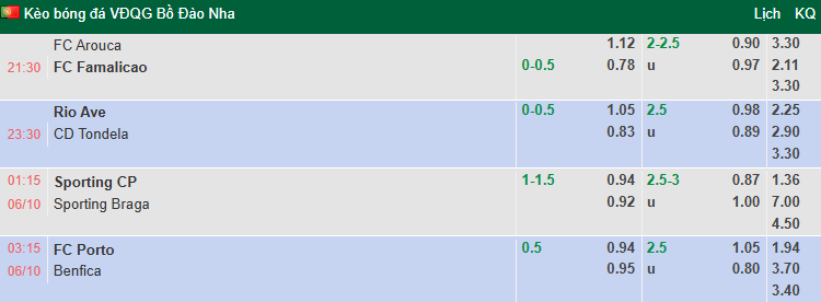 Nhận định, soi kèo Sporting Lisbon vs Braga, 1h15 ngày 6/10: Khó có bất ngờ - Ảnh 1