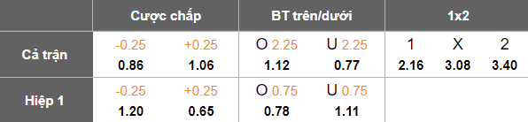 Nhận định, soi kèo Udinese vs Cagliari, 17h30 ngày 5/10: Khó cho cửa dưới - Ảnh 5