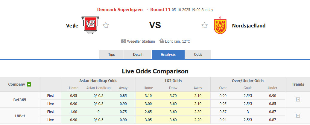Nhận định, soi kèo Vejle vs Nordsjaelland, 19h00 ngày 5/10: Cơ hội phá dớp - Ảnh 1