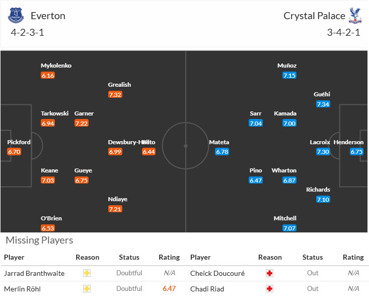 Siêu máy tính dự đoán Everton vs Crystal Palace, 20h00 ngày 5/10 - Ảnh 5