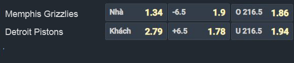 Nhận định b&oacute;ng rổ Memphis Grizzlies vs Detroit Pistons, 07h00 ng&agrave;y 7/10: C&aacute;i dớp kh&oacute; ph&aacute; - Ảnh 2