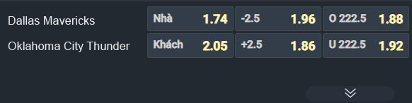 Nhận định b&oacute;ng rổ Memphis Grizzlies vs Oklahoma City Thunder, 07h30 ng&agrave;y 7/10: Nh&agrave; vua ra oai - Ảnh 1