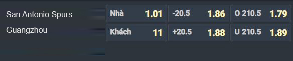 Nhận định b&oacute;ng rổ San Antonio Spurs vs Guangzhou, 07h00 ng&agrave;y 7/10: Ch&ecirc;nh lệch trời vực - Ảnh 1