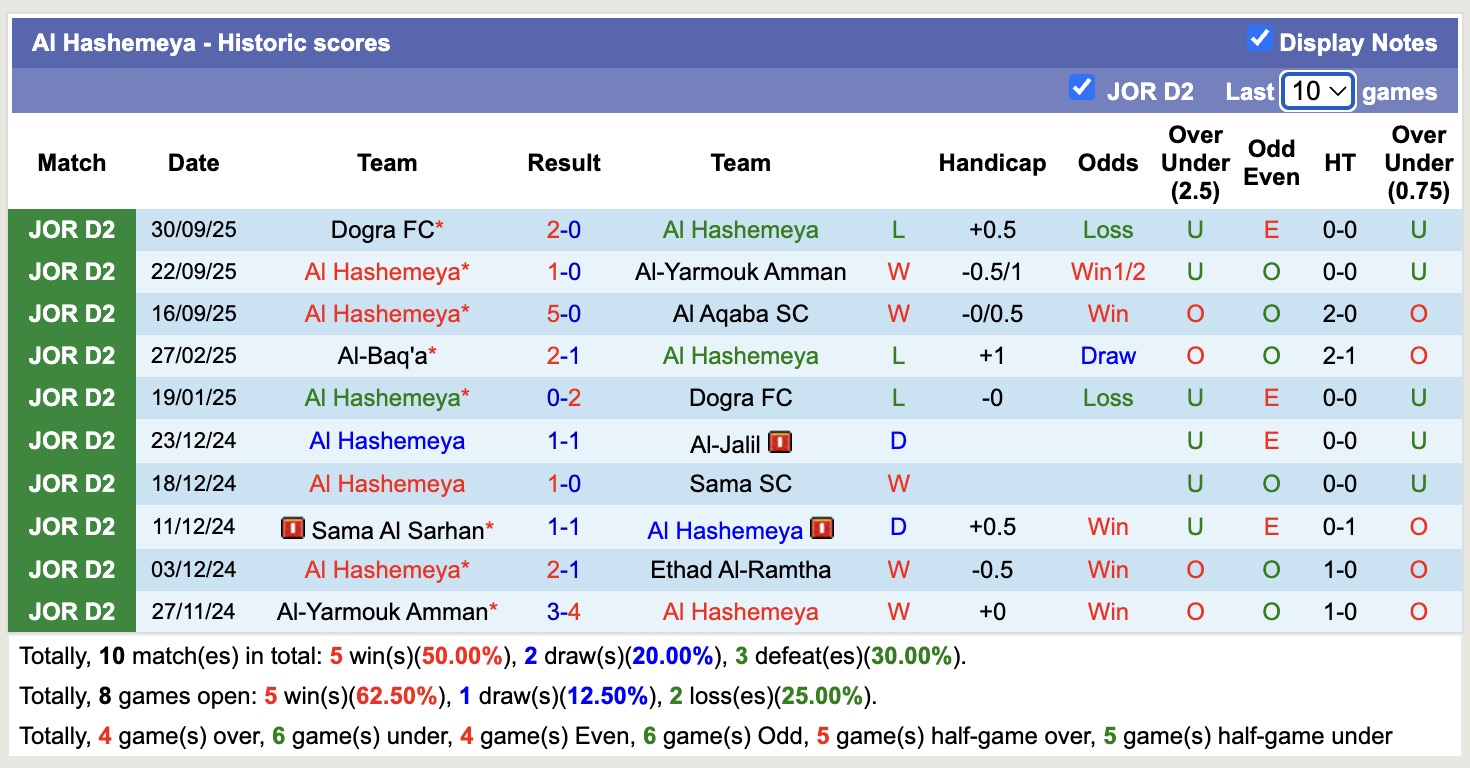Nhận định, soi kèo Al Hashemeya vs Al Arabi Irbid, 20h00 ngày 7/10: Tiếp tục bất bại - Ảnh 1