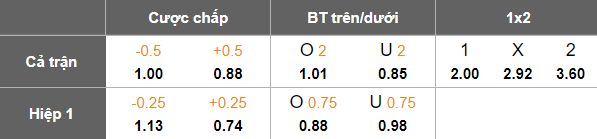 Nhận định, soi kèo Chelyabinsk vs Yenisey, 21h00 ngày 6/10: Cửa trên đáng tin - Ảnh 4