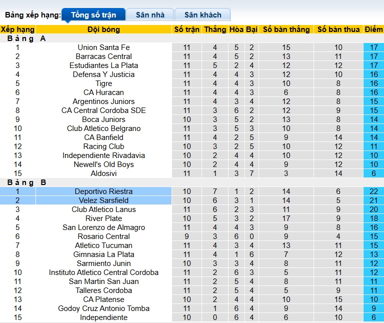 Nhận định, soi kèo Deportivo Riestra vs Velez Sarsfield, 05h00 ngày 7/10: Chủ nhà thăng hoa - Ảnh 1