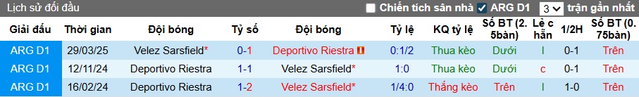 Nhận định, soi kèo Deportivo Riestra vs Velez Sarsfield, 05h00 ngày 7/10: Chủ nhà thăng hoa - Ảnh 2