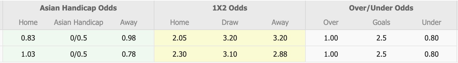 Nhận định, soi kèo FC Bekasi City vs Sumsel United, 15h30 ngày 6/10: Điểm tựa sân nhà - Ảnh 1