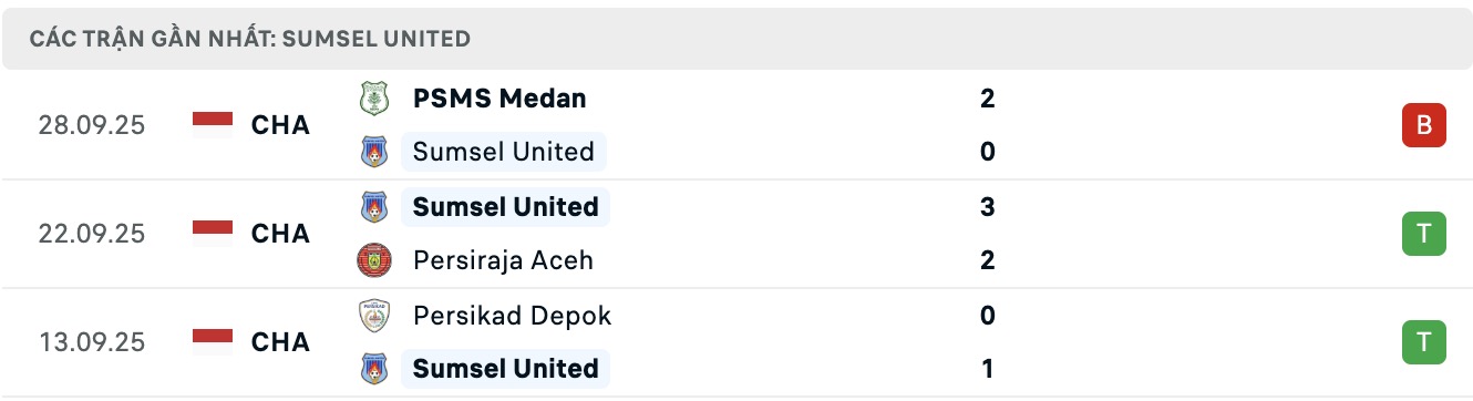 Nhận định, soi kèo FC Bekasi City vs Sumsel United, 15h30 ngày 6/10: Điểm tựa sân nhà - Ảnh 3