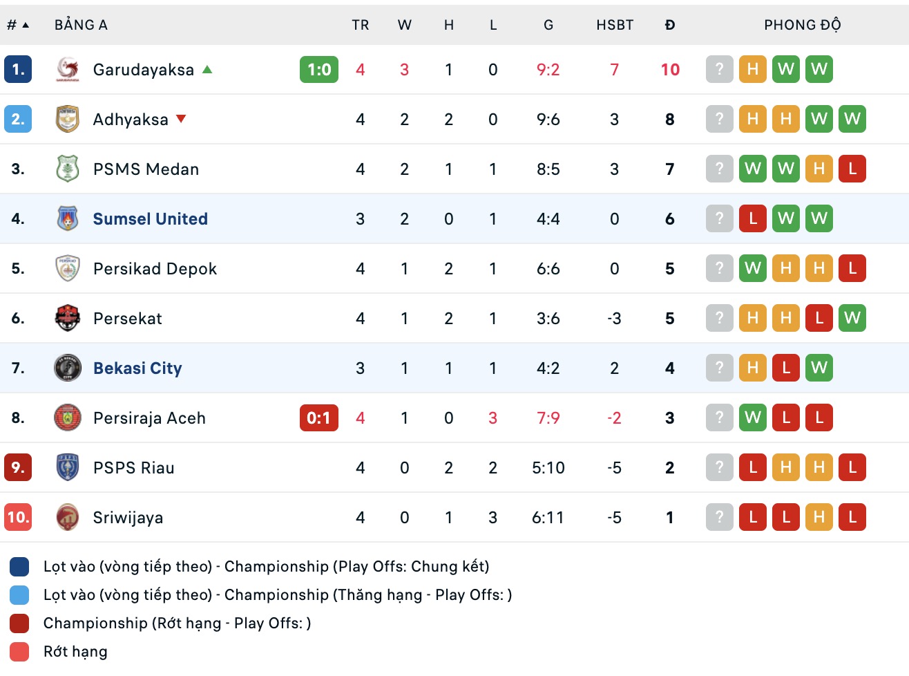 Nhận định, soi kèo FC Bekasi City vs Sumsel United, 15h30 ngày 6/10: Điểm tựa sân nhà - Ảnh 4