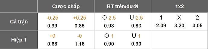 Nhận định, soi kèo FC Botosani vs UTA Arad, 0h30 ngày 7/10: Chủ nhà tự tin - Ảnh 1