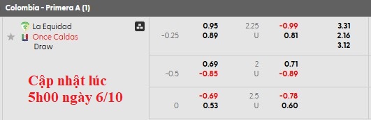 Nhận định, soi kèo La Equidad vs Once Caldas, 7h30 ngày 7/10: Khách khải hoàn - Ảnh 5