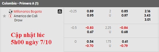 Nhận định, soi kèo Millonarios vs America de Cali, 7h30 ngày 8/10: Hòa nhạt - Ảnh 5