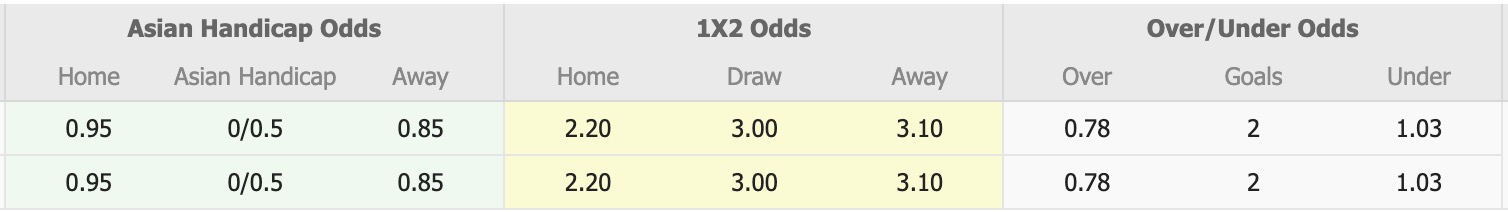 Nhận định, soi kèo Tornado Pekanbaru vs Persiba Balikpapan, 15h30 ngày 6/10: Tin vào Persiba Balikpapan - Ảnh 1