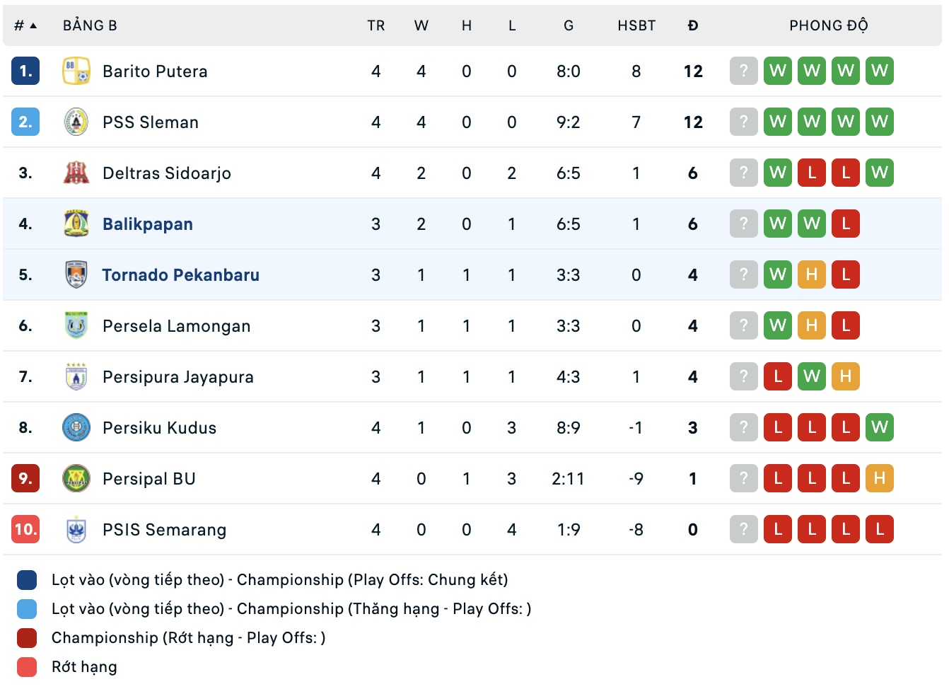 Nhận định, soi kèo Tornado Pekanbaru vs Persiba Balikpapan, 15h30 ngày 6/10: Tin vào Persiba Balikpapan - Ảnh 4