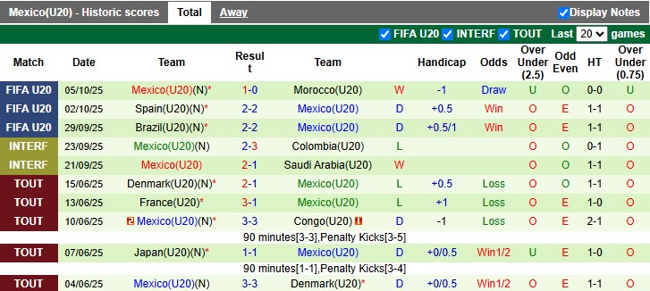 Nhận định, soi kèo U20 Chile vs U20 Mexico, 6h00 ngày 8/10: Chủ nhà dừng bước - Ảnh 2